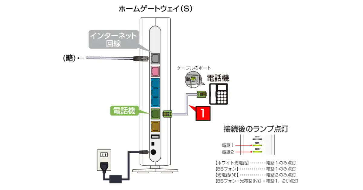 how-to-connect-to-softbank-hikari-10-gigabit-white-hikari-telephone