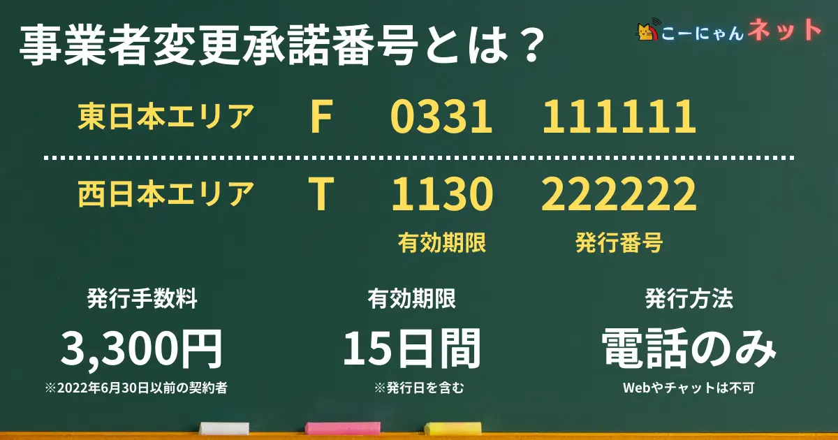 how-to-get-number