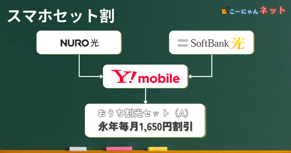 mobile-set-discount