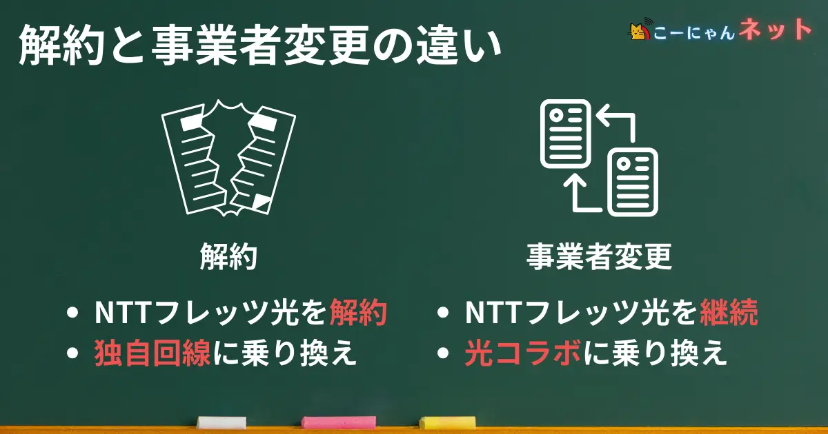 next-provider