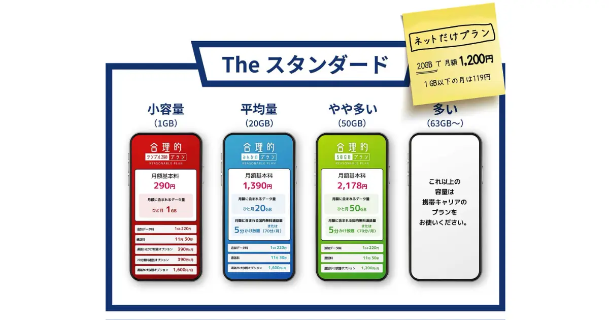 nihon-tsushin-sim
