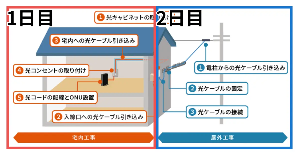 nuro-hikari-electrical-work