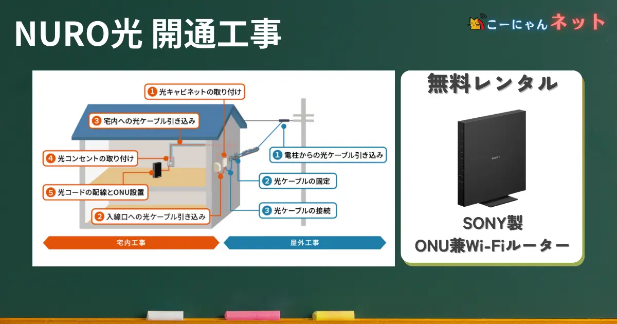 nuro-installation-step2