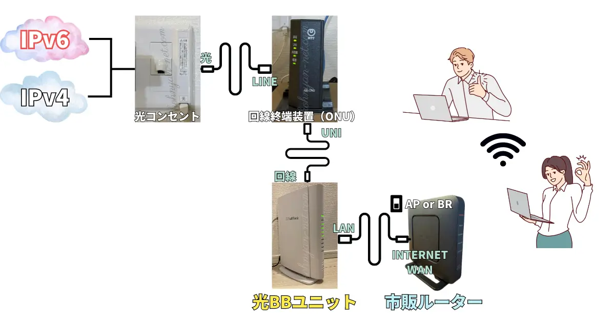 parallel-connection-of-the-hikari-bb-unit-and-a-commercially-available-router