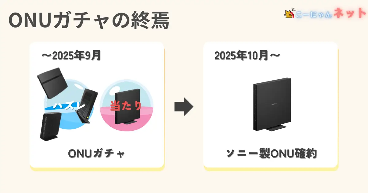 price