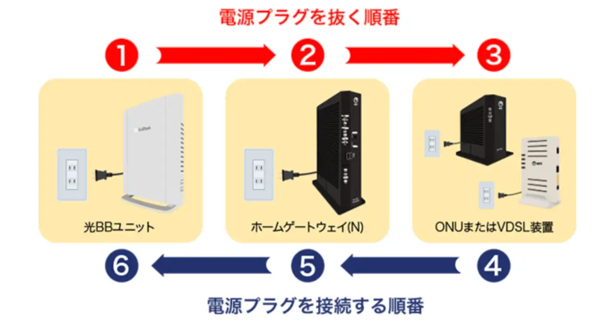 restart-the-hikari-bb-unit