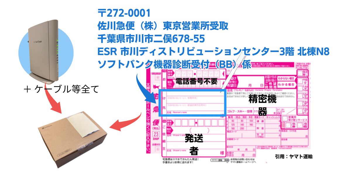 return-the-softbank-hikari-bb-unit