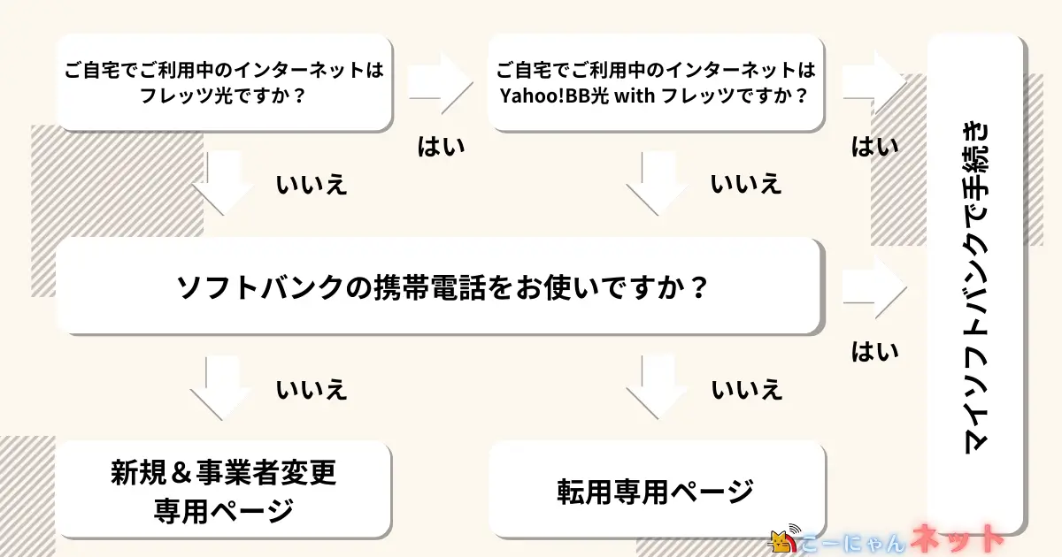 sbhikari-agency-comparison