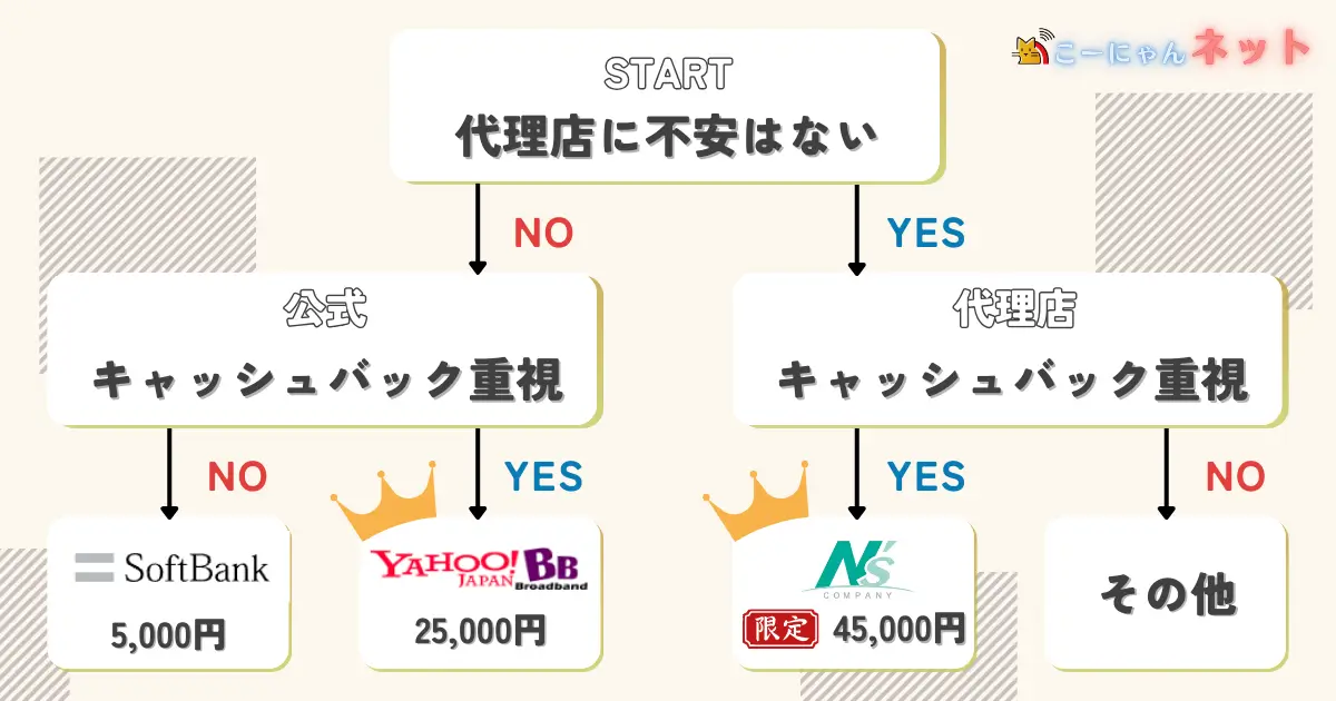 sbhikari-agency-ranking