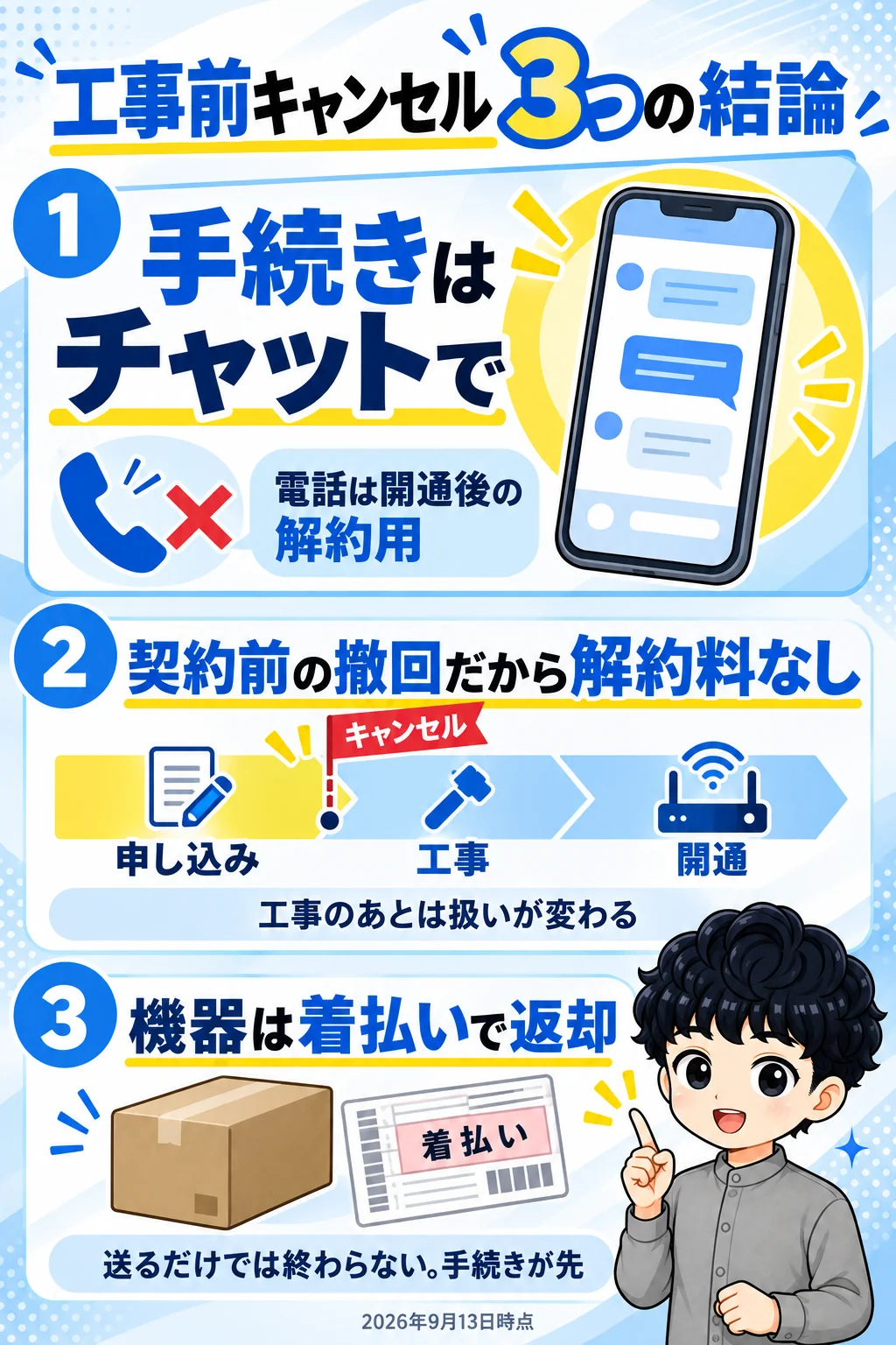 ソフトバンク光を工事前にキャンセルするときの3つの結論