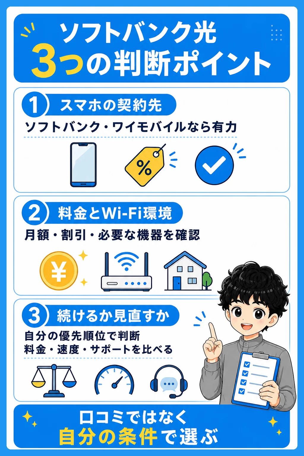 ソフトバンク光をスマホの契約先、料金とWi-Fi環境、続けるか見直すかの3点で判断する図解