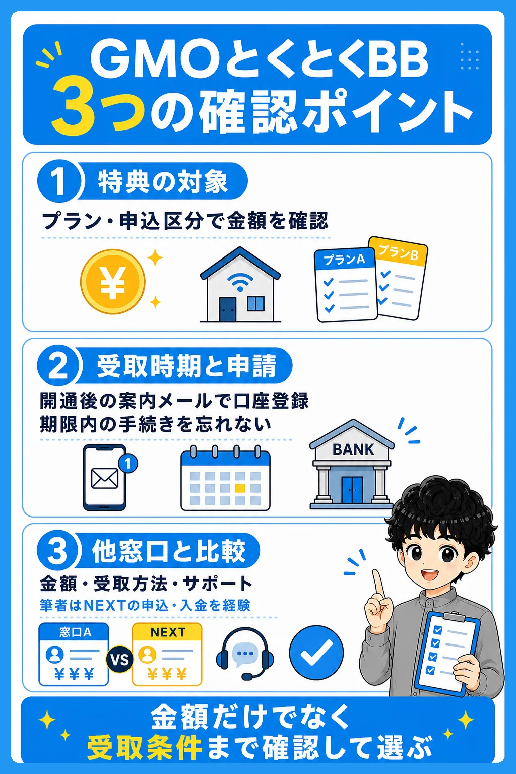 GMOとくとくBB
GMOとくとくBBの特典対象、受取時期と申請、他窓口との比較で確認したい3つのポイントを示す図解
