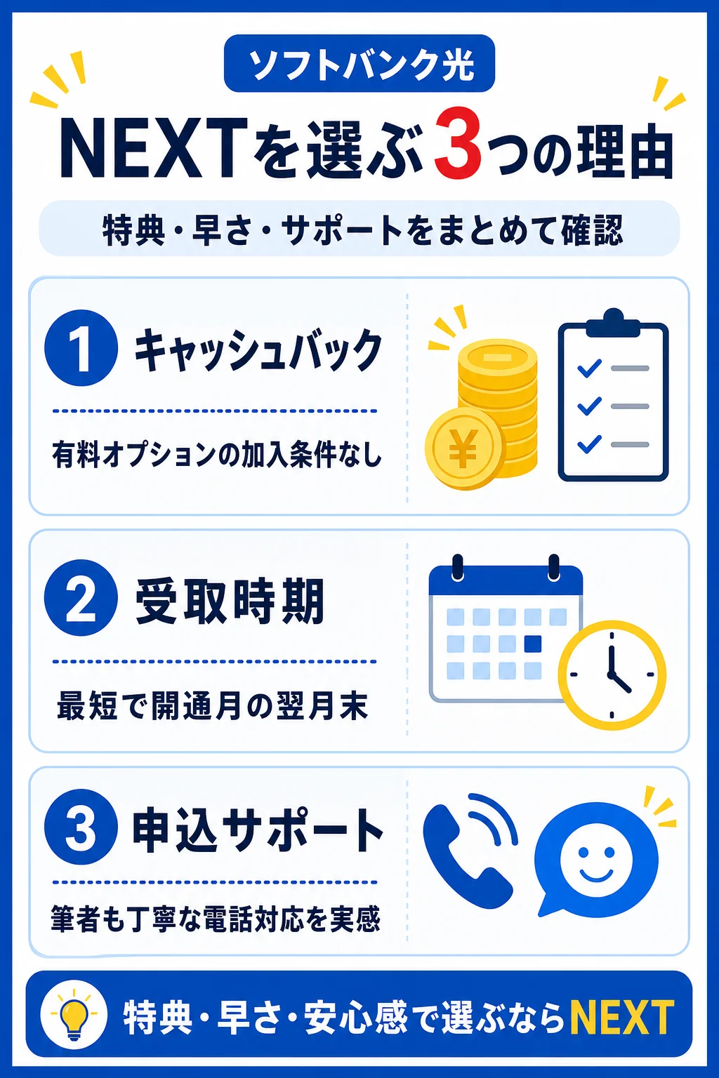 NEXTを選ぶ3つの理由をキャッシュバック・受取時期・申込サポートで解説した図解
