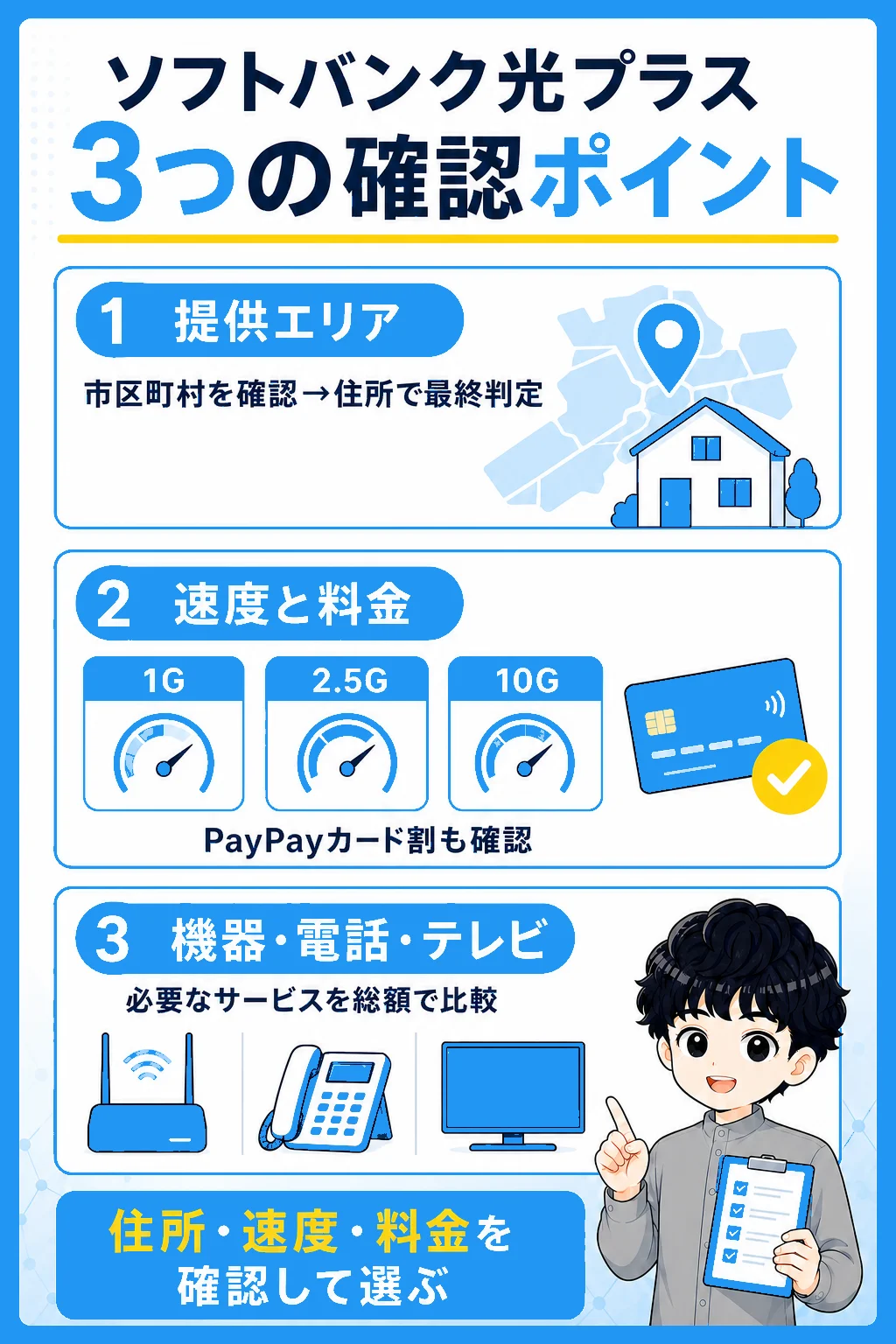 ソフトバンク光プラスを提供エリア・速度と料金・機器と電話とテレビの3点で確認