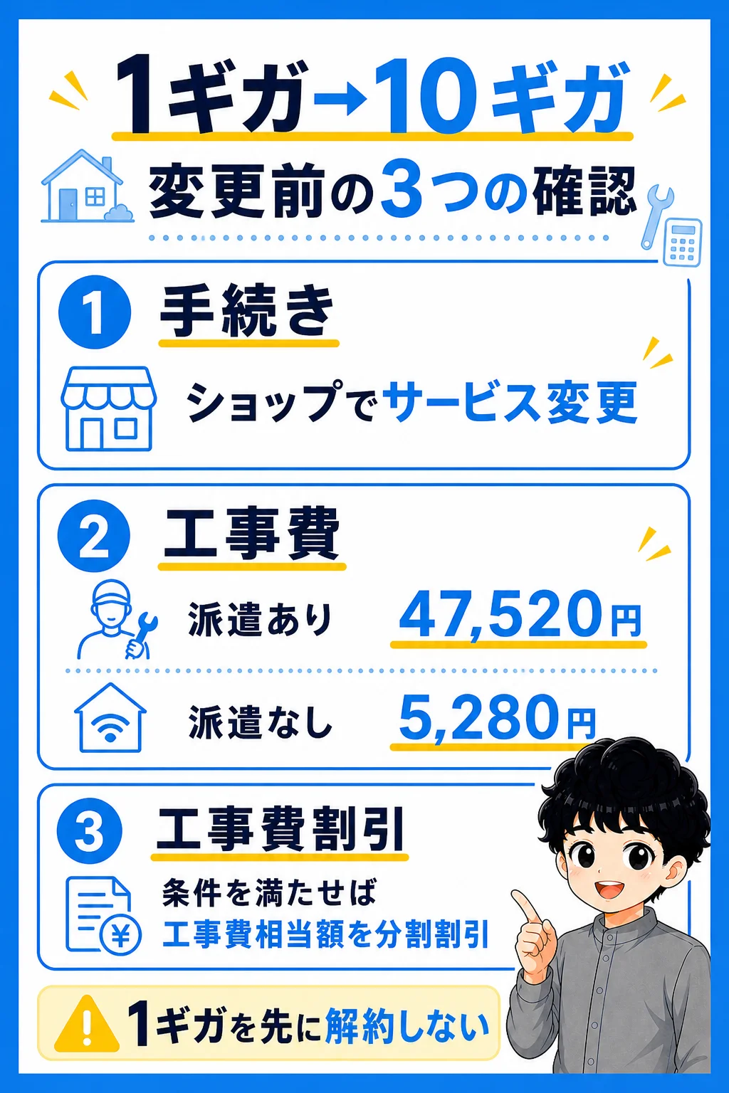 ソフトバンク光1ギガから10ギガへ変更する手続き・工事費・割引の3つの確認
