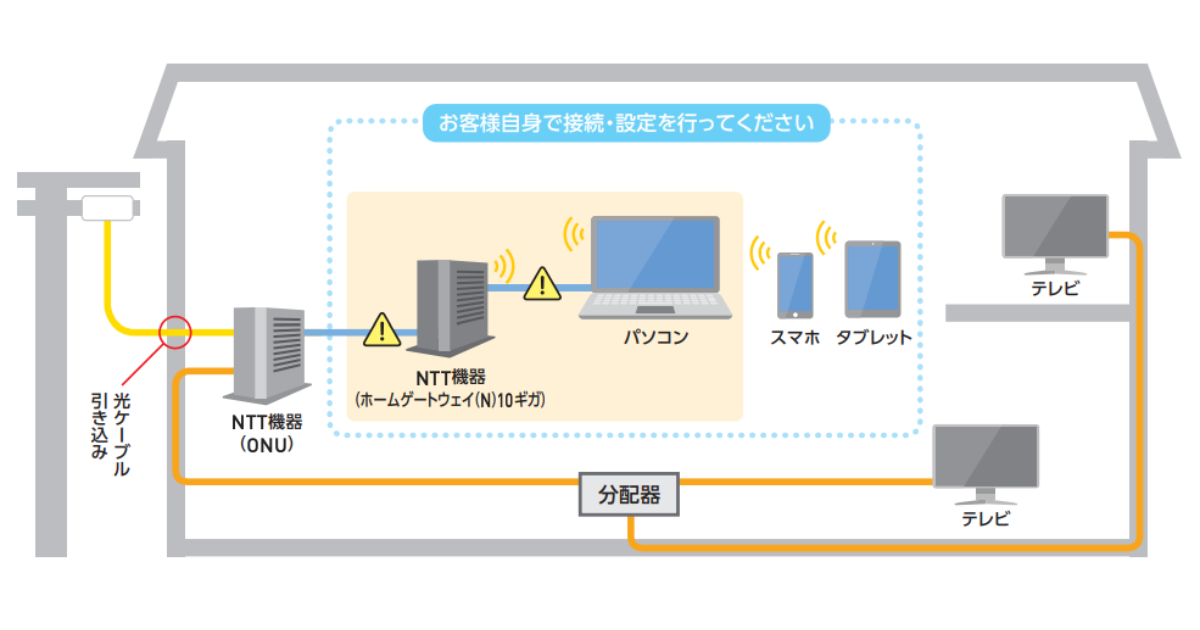 softbank-hikari-10 gigabit-Internet-installation