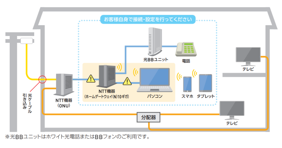 softbank-hikari-10 gigabit-construction-telephone-service