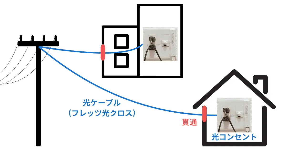 softbank-hikari-10-gigabit-installation