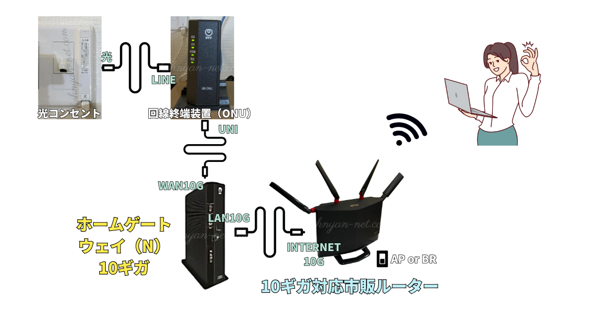 softbank-hikari-10giga-commercial router