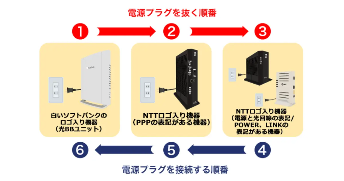 softbank-hikari-10giga-troubleshooting