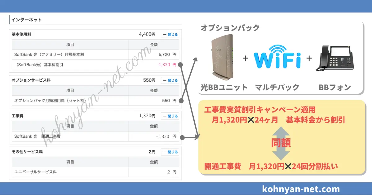 softbank-hikari-construction-billing-amount