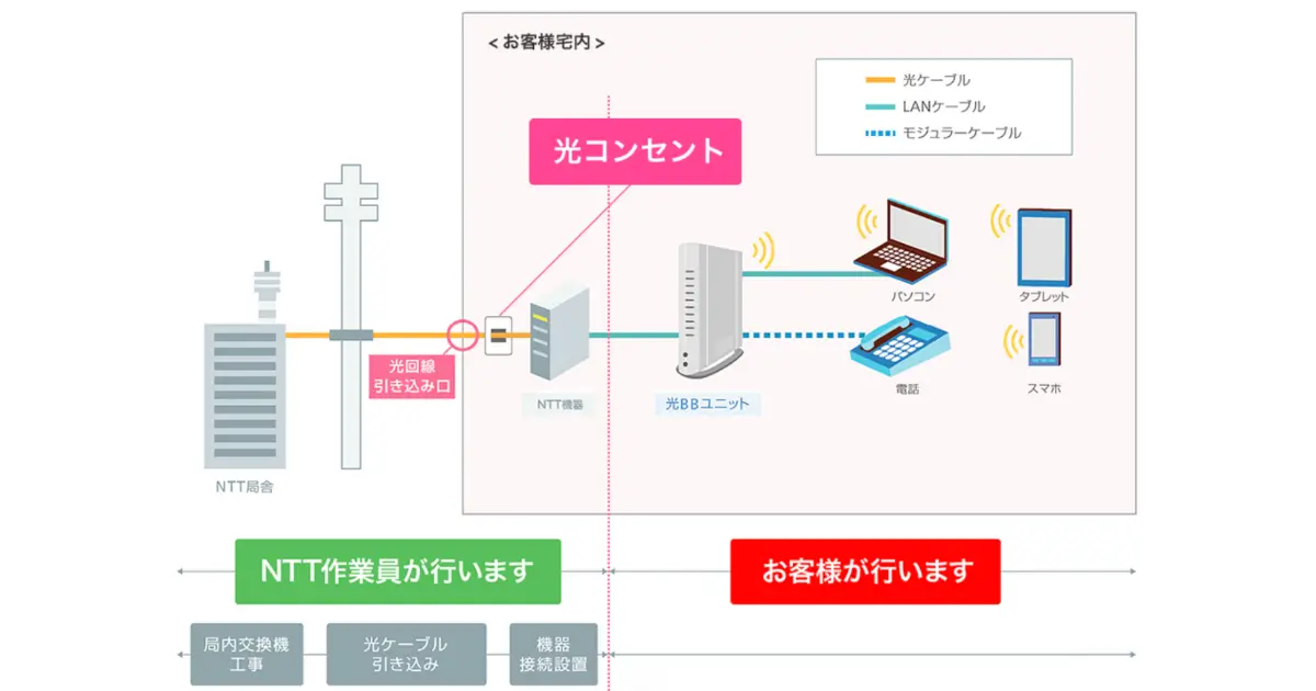 softbank-hikari-detached-house-construction