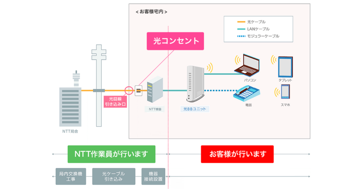 softbank-hikari-electrical-work