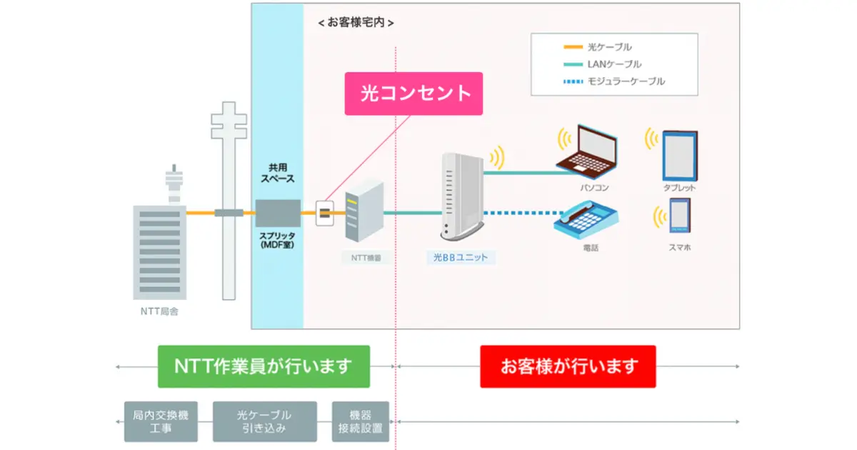 softbank-hikari-housing-complex-construction