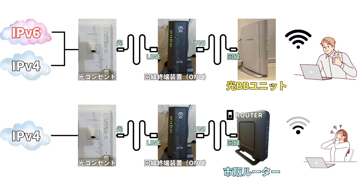 softbank-hikari-ipv6-commercially-available-router-cannot-be-connected