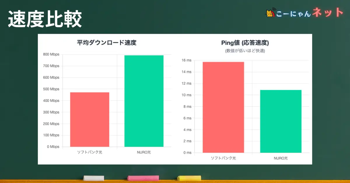 speed-comparison
