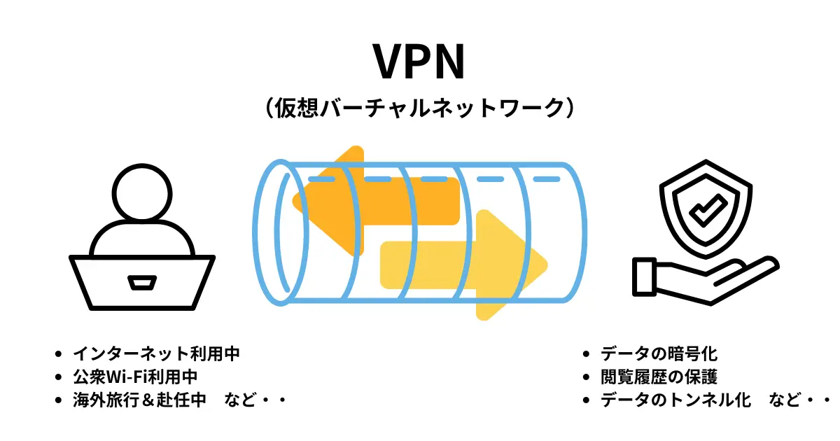 vpn-features