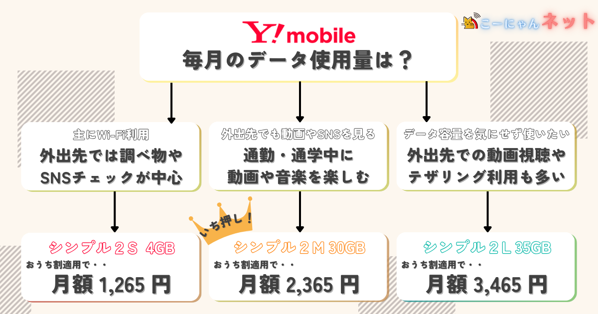 ymobile-discount