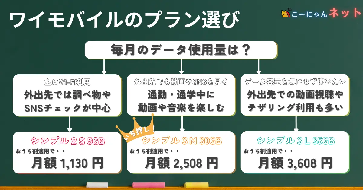 ymobile-discount