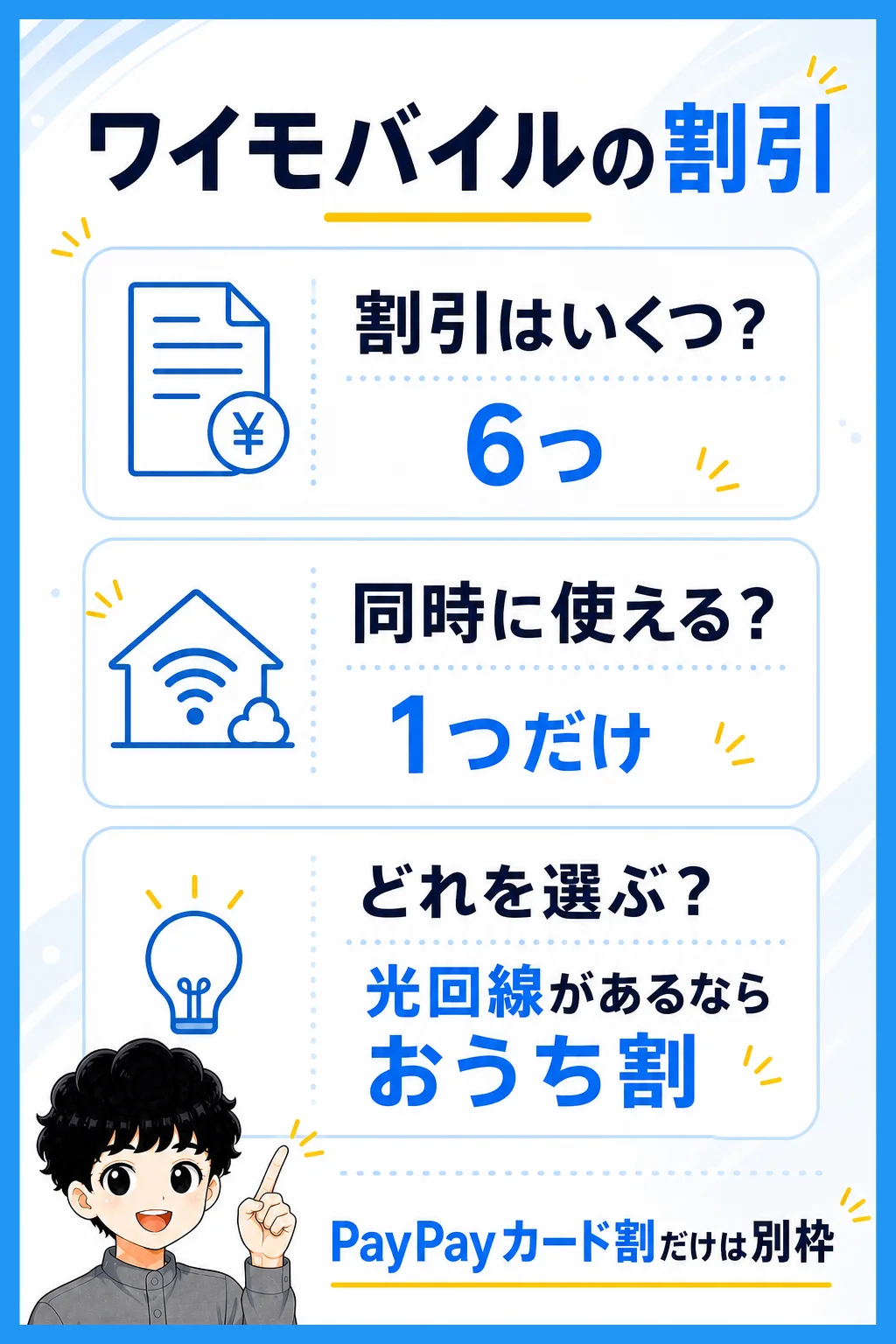 ワイモバイルの割引の選び方を3つの要点で整理した図解