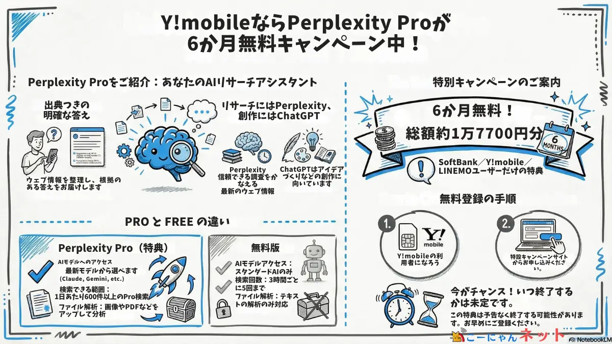ymobile-generativeai