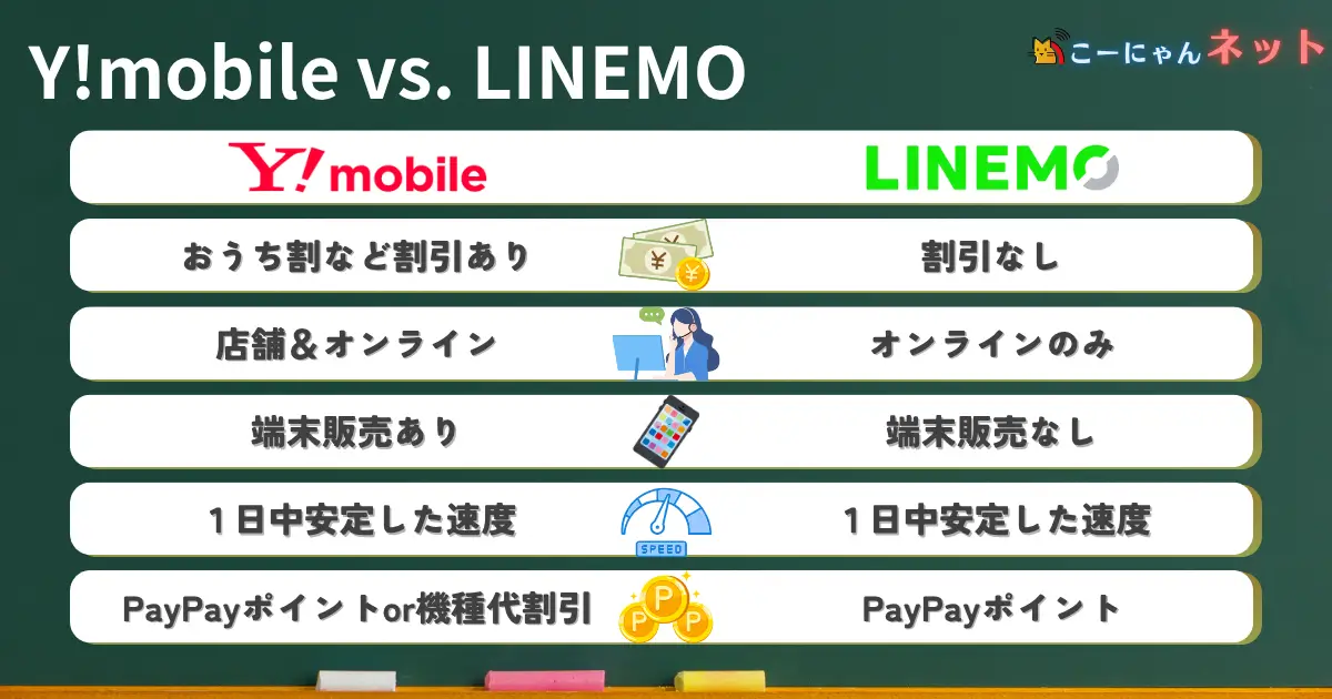 ymobile-vs-linemo